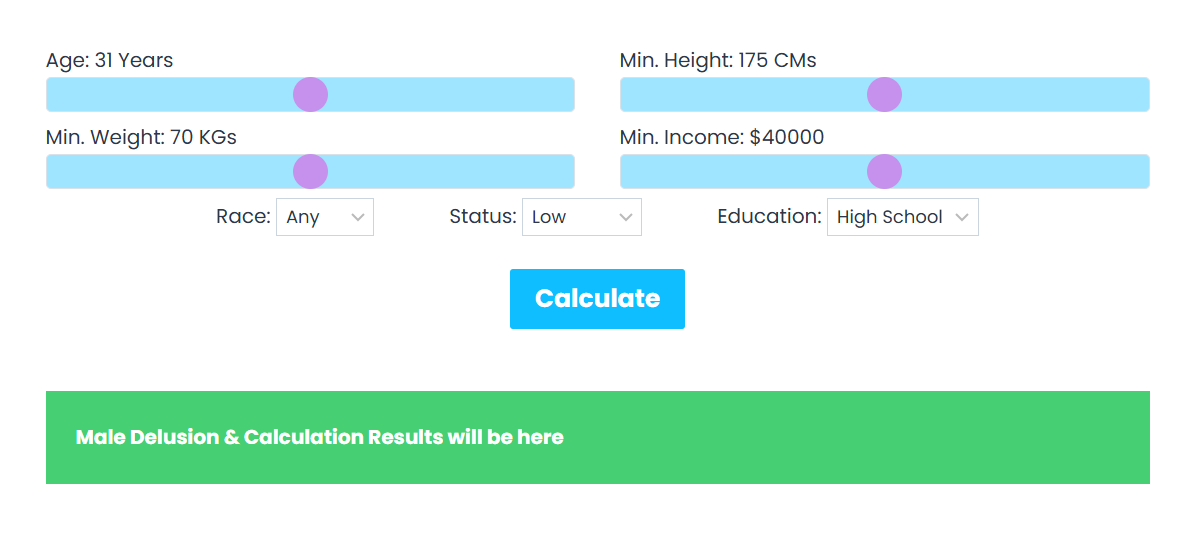How the Delusion Calculator Works: Data, Methodology & Sources